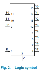 74HC4051 8-channel analog multiplexer / demultiplexerの使い方