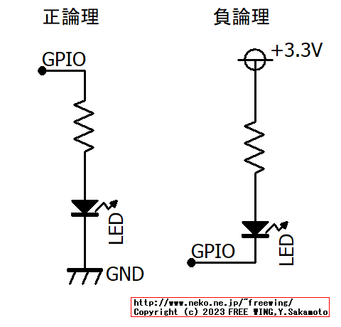 GPIOに LEDを配線する場合の回路図、正論理、負論理