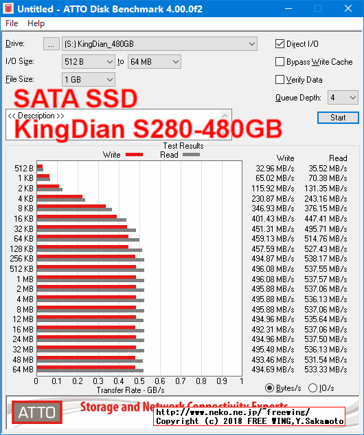 KingDian 480GB SSD S280-480GBの内部データ、ベンチマーク