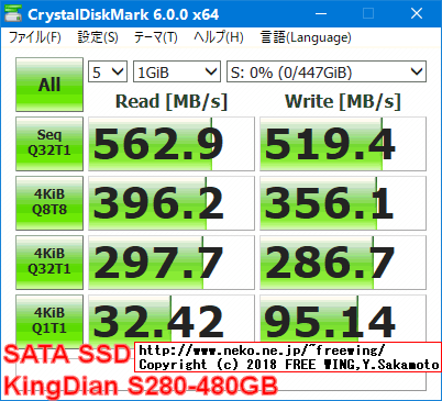 KingDian 480GB SSD S280-480GBの内部データ、ベンチマーク