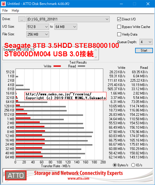 Seagate 外付けハードディスク 8TB 3.5インチ STEB8000100の内部データ、ベンチマーク