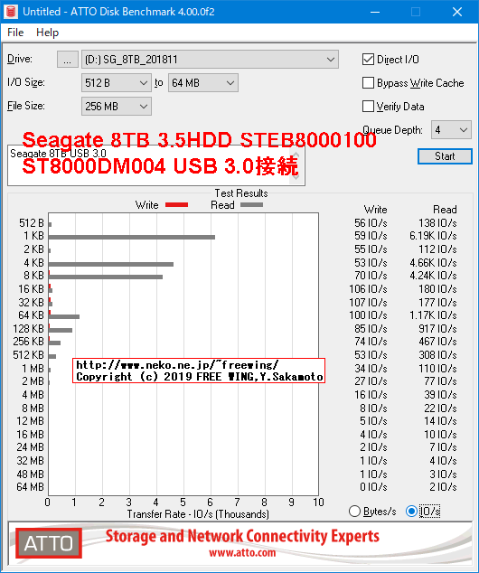 Seagate 外付けハードディスク 8TB 3.5インチ STEB8000100の内部データ、ベンチマーク