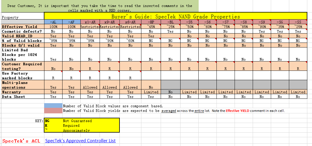 SpecTek NAND Flash Part Numbering System