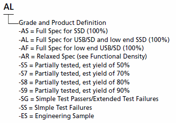 SpecTek NAND Flash Part Numbering System