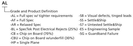 SpecTek NAND Flash Part Numbering System