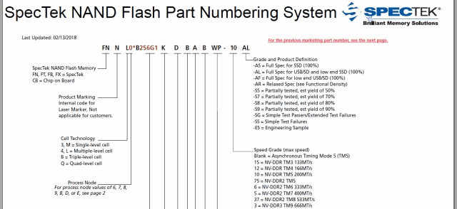 SpecTek NAND Flash Part Numbering System