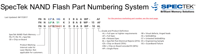 SpecTek NAND Flash Part Numbering System