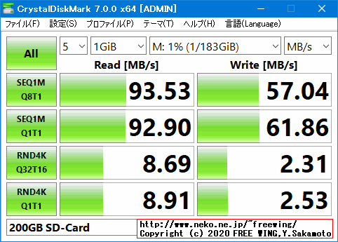 SanDisk 200GBの microSDカード