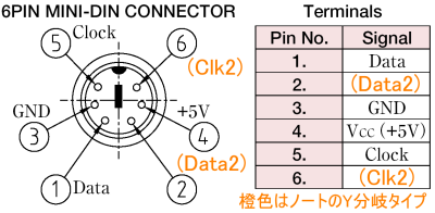 PS/2コネクタのピン配置(図中の橙色はIBMノートで良くあるY分岐タイプの2nd側)