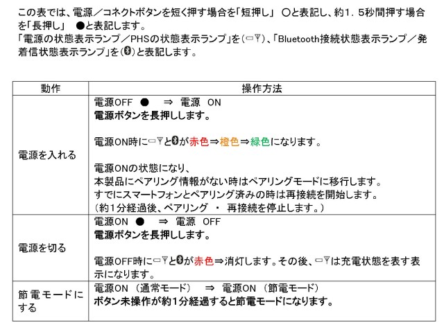 だれとでも定額パス WX01TJの使い方 初期化やペアリングの方法