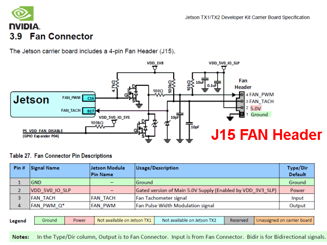 Jetson Nano 冷却ファン J15コネクタ 4pinの配線