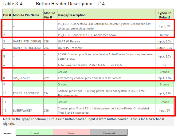 NVIDIA Jetson Xavier NXに電源スイッチ、リセットスイッチ、電源 LEDを増設する方法