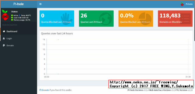 ラズパイで Pi-hole DNSサーバを構築する方法