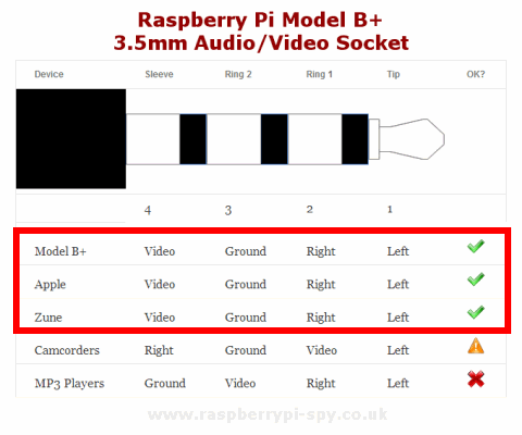 ラズパイで使用できる AVケーブルの仕様