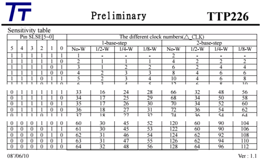 TTP226 8 Channel Digital Capacitive Switch Touch Sensor Module