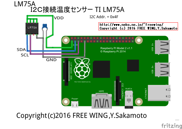 Raspberry Piの GPIO端子の I2C機能を有効化して温度センサー LM75Aを接続する方法