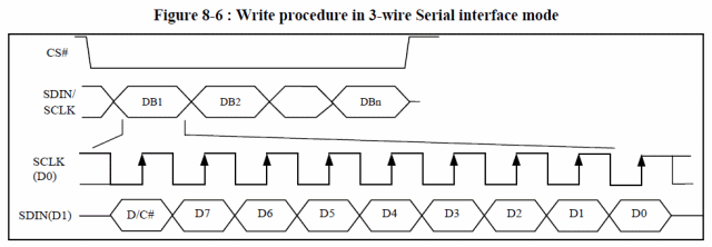 SSD1306 0.96インチ 有機 LEDモジュール 3-wire SPIモードで動かす