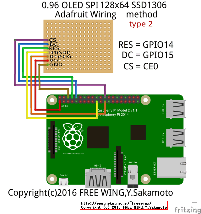 Raspberry Pi3の SPI機能を有効化して 0.96インチ 有機 LEDモジュールを駆動する方法 その2