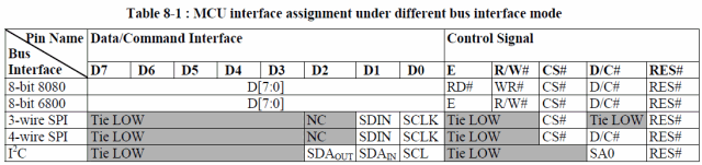 SSD1306 0.96インチ 有機 LEDモジュール