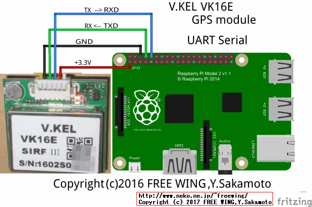 ラズパイ３の UARTシリアル端子に VKEL VK16Eの GPSモジュールを接続して位置情報を測位する方法