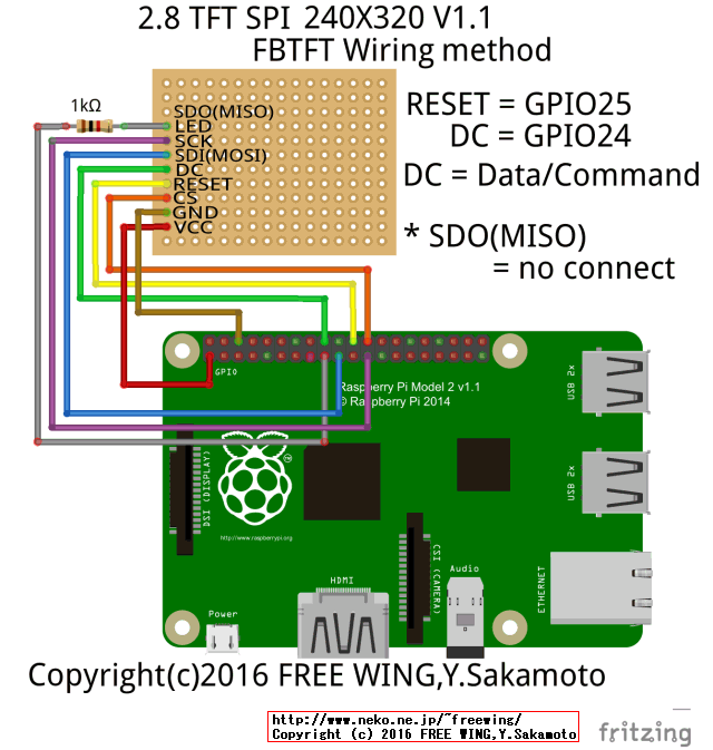 Raspberry Pi3の GPIO端子の SPI機能を有効化して 2.8インチ TFT液晶モジュールを接続して駆動する方法