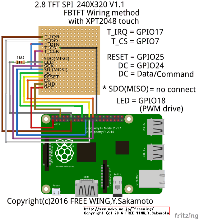 RPI3で SPI接続の 2.8インチ TFT液晶を FBTFTで X-Window表示をし、タッチパネルで操作を行なう方法