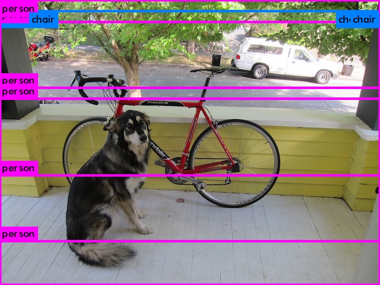 AlexeyAB/darknet版 ラズパイで Darknetをビルドして動かす