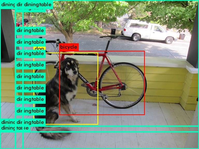 AlexeyAB/darknet版 ラズパイで Darknetをビルドして動かす