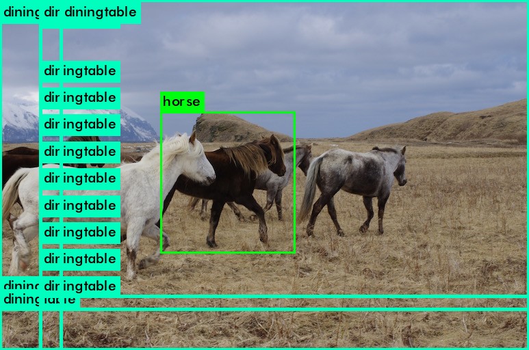 AlexeyAB/darknet版 ラズパイで Darknetをビルドして動かす