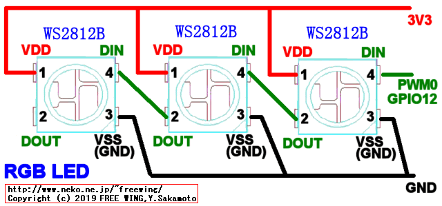 Raspberry Piに WS2812 RGBフルカラー LEDを接続する方法