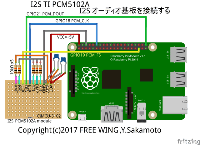 Raspberry Piに I2S接続の TI PCM5102Aオーディオ基板を接続する方法