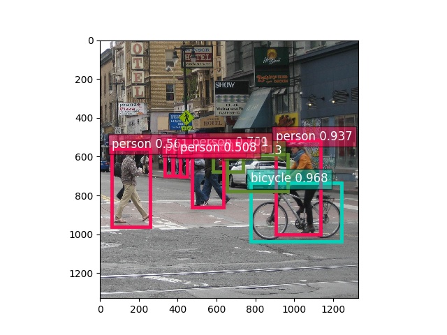 MobileNet 512x512 street.jpg