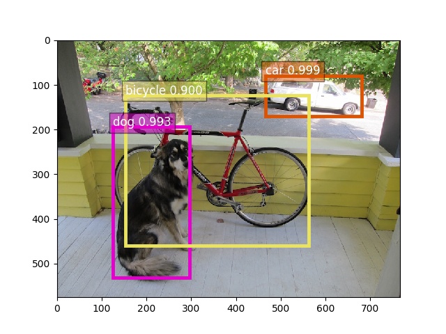 Resnet-50 512x512 dog.jpg