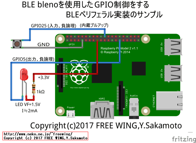 私のサンプルプログラムで使用している GPIO
