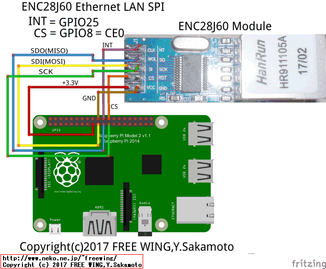 Raspberry Piと ENC28J60 LANモジュールの接続図