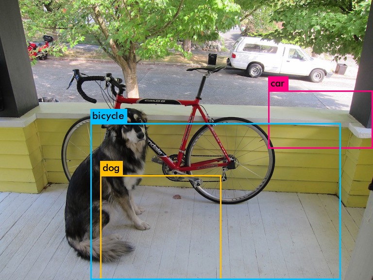 ./darknet detector test cfg/voc.data cfg/yolov2-tiny-voc.cfg yolov2-tiny-voc.weights data/dog.jpg