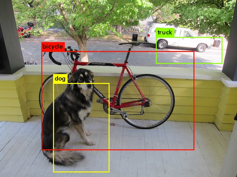 ./darknet detector test cfg/coco.data cfg/yolov2.cfg yolov2.weights data/dog.jpg