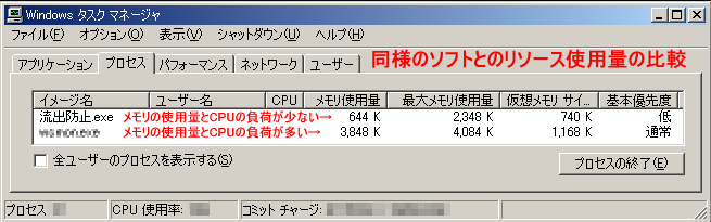 使用リソースの比較(少ない程良い 多いとパソコンの動作に負担を掛ける事になりエクセルやワードの動作が遅くなる等の影響が出る事が有ります)