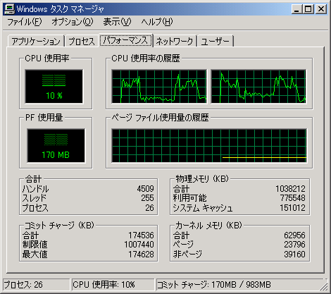 動画を再生した時の CPU負荷状況