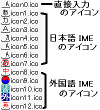 ImeTray タスクトレイの IMEのモード表示のアイコンを お好みにより編集や差し替えのカスタマイズが可能です。