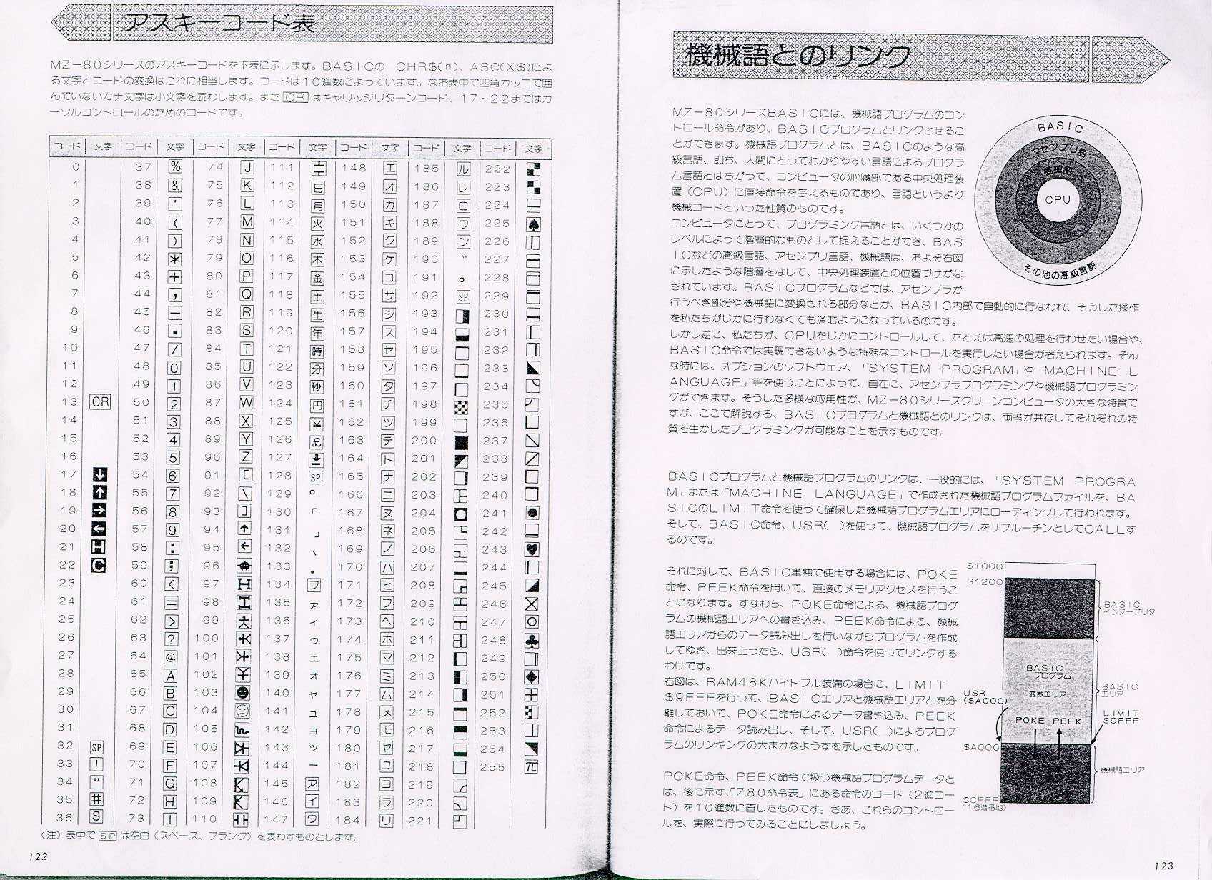 PC-9801で MZ-80Kのシューティングゲーム ZEPLISを動かしたい