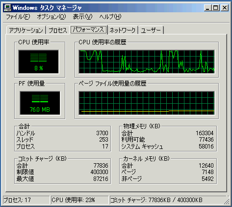 nLite Windows Server 2003 R2 SP2 この設定でインストールした時のリソース使用量(搭載物理メモリ160MB)