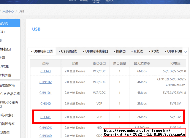 「USB转串口类」から CH340や CH9102を選択します